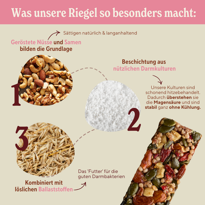 baelanse Probier-Box